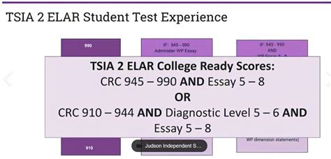 tsia math score to pass